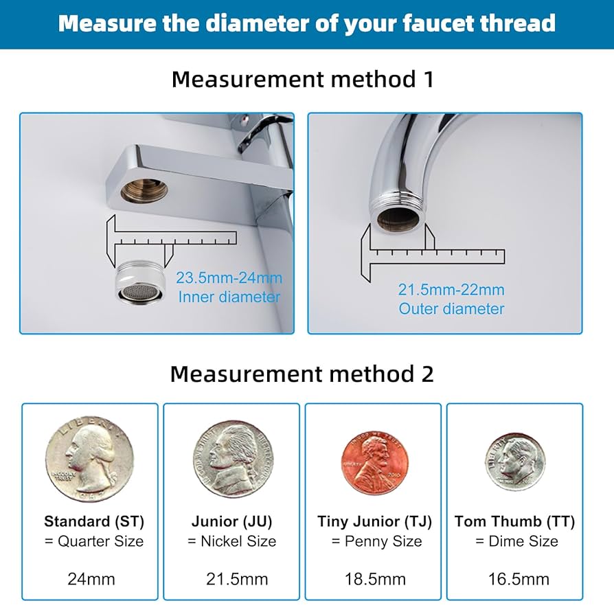 Seraflo アドバタイジング　キャニスター　Currants Hibbent NSF/ANSI/CAN 61 Certified Faucet Aerator, 360